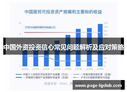 中国外资投资信心常见问题解析及应对策略