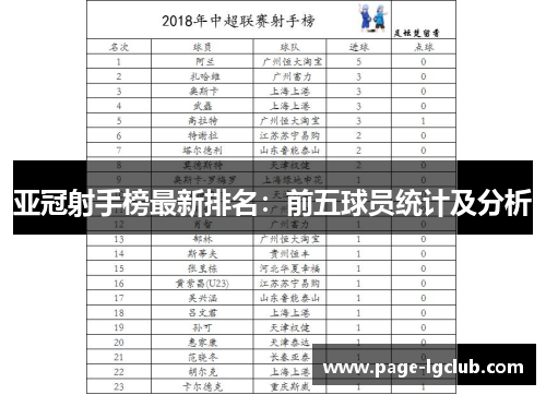 亚冠射手榜最新排名：前五球员统计及分析