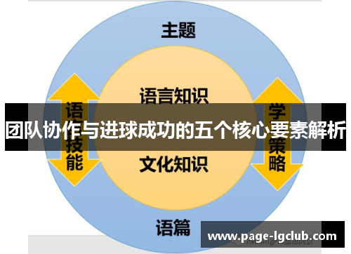团队协作与进球成功的五个核心要素解析