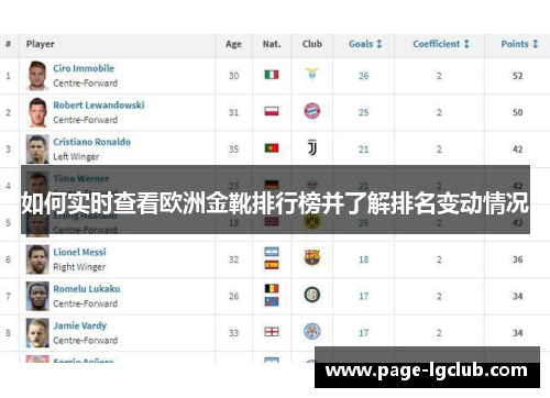 如何实时查看欧洲金靴排行榜并了解排名变动情况