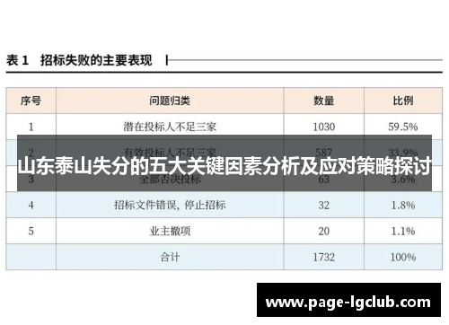 山东泰山失分的五大关键因素分析及应对策略探讨