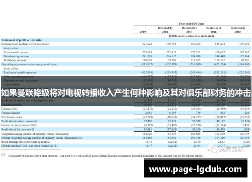 如果曼联降级将对电视转播收入产生何种影响及其对俱乐部财务的冲击