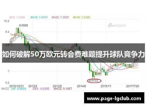如何破解50万欧元转会费难题提升球队竞争力