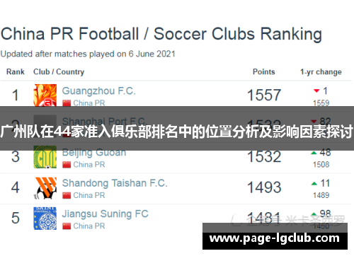 广州队在44家准入俱乐部排名中的位置分析及影响因素探讨