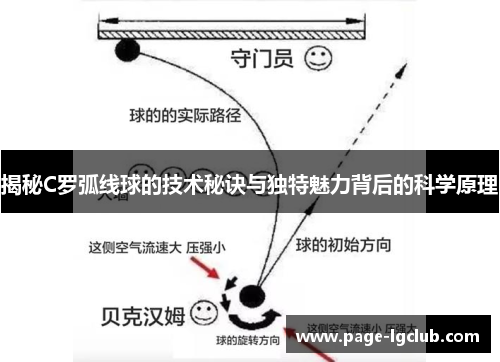 揭秘C罗弧线球的技术秘诀与独特魅力背后的科学原理