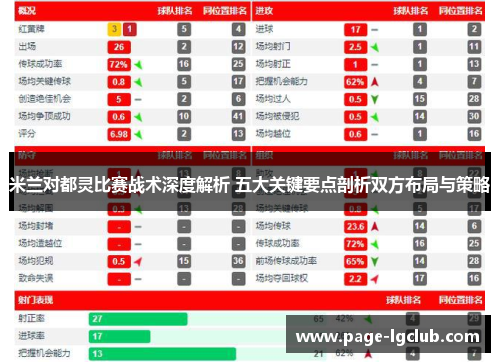 米兰对都灵比赛战术深度解析 五大关键要点剖析双方布局与策略