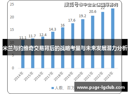米兰与约维奇交易背后的战略考量与未来发展潜力分析