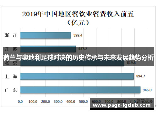 荷兰与奥地利足球对决的历史传承与未来发展趋势分析