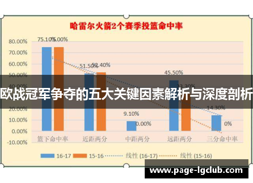 欧战冠军争夺的五大关键因素解析与深度剖析 欧战冠军争夺的五大关键因素解析与深度剖析