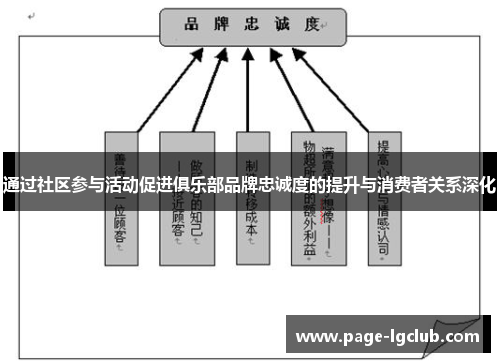 通过社区参与活动促进俱乐部品牌忠诚度的提升与消费者关系深化 通过社区参与活动促进俱乐部品牌忠诚度的提升与消费者关系深化