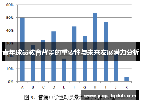 青年球员教育背景的重要性与未来发展潜力分析